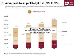 Accor hotel rooms portfolio by brand 2015-2018