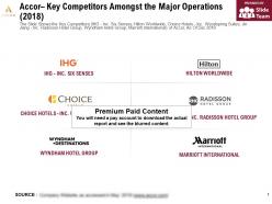 Accor key competitors amongst the major operations 2018