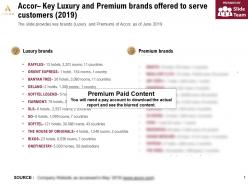Accor Key Luxury And Premium Brands Offered To Serve Customers 2019