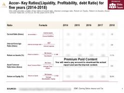 Accor key ratios liquidity profitability debt ratio for five years 2014-2018