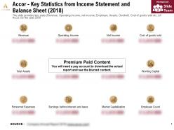 Accor key statistics from income statement and balance sheet 2018
