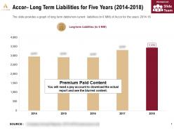 Accor long term liabilities for five years 2014-2018
