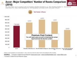 Accor major competitors number of rooms comparison 2018
