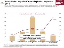 Accor major competitors operating profit comparison 2018