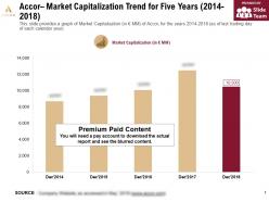 Accor Market Capitalization Trend For Five Years 2014-2018