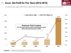 Accor net profit for five years 2014-2018