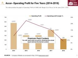 Accor operating profit for five years 2014-2018