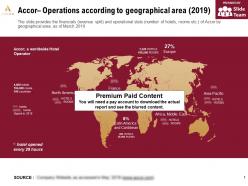 Accor operations according to geographical area 2019