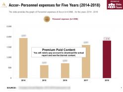 Accor personnel expenses for five years 2014-2018