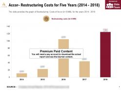 Accor Restructuring Costs For Five Years 2014-2018