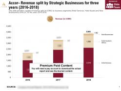 Accor revenue split by strategic businesses for three years 2016-2018