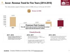 Accor revenue trend for five years 2014-2018