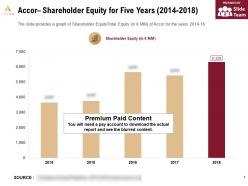 Accor shareholder equity for five years 2014-2018