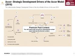 Accor strategic development drivers of the accor model 2018
