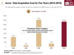 Accor total acquisition cost for five years 2014-2018