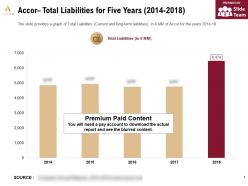 Accor total liabilities for five years 2014-2018