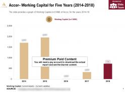 Accor working capital for five years 2014-2018