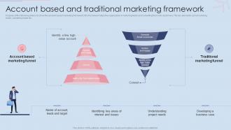 Account Based And Traditional Marketing Framework Effective B2B And B2C Marketing Strategy