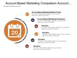 Account based marketing comparison account based marketing market trends cpb