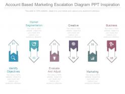 Account based marketing escalation diagram ppt inspiration