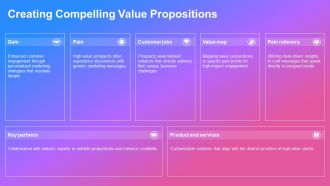 Account Based Marketing For High Value Prospects PPT Sample AT Images Professional