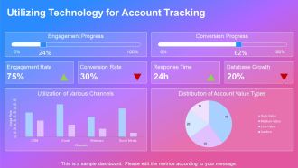 Account Based Marketing For High Value Prospects PPT Sample AT Good Professional