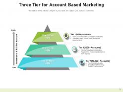 Account Based Marketing Investment Generation Consumer Customized Revenue Features
