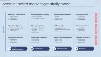 Account Based Marketing Maturity Model Effective B2B And B2C Marketing Strategy