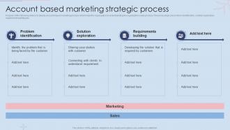 Account Based Marketing Strategic Process Effective B2B And B2C Marketing Strategy