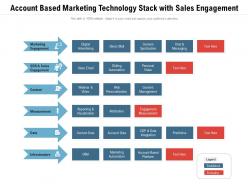 Account based marketing technology stack with sales engagement