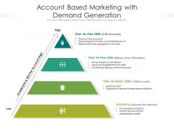 Account based marketing with demand generation