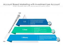 Account based marketing with investment per account