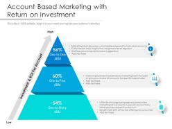 Account based marketing with return on investment