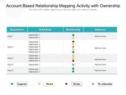 Account based relationship mapping activity with ownership