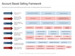 Account based selling framework new age of b to b selling ppt tips