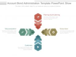 Account Bond Administration Template Powerpoint Show