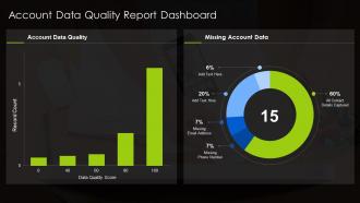 Account Data Quality Report Dashboard Snapshot