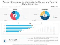 Account demographics information for gender and parental status distribution