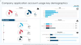 Account Demographics Powerpoint Ppt Template Bundles Good Appealing