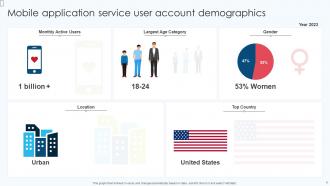 Account Demographics Powerpoint Ppt Template Bundles Editable Appealing