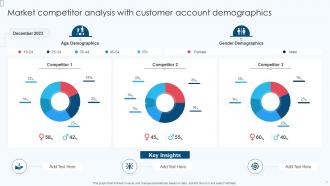 Account Demographics Powerpoint Ppt Template Bundles Impactful Appealing