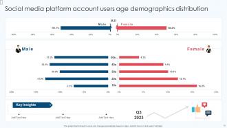 Account Demographics Powerpoint Ppt Template Bundles Compatible Appealing