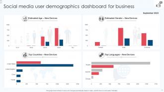 Account Demographics Powerpoint Ppt Template Bundles Researched Appealing
