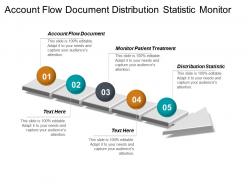 Account flow document distribution statistic monitor patient treatment cpb