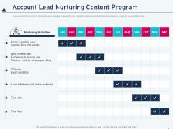 Account Lead Nurturing Content Program Account Based Marketing Ppt Guidelines