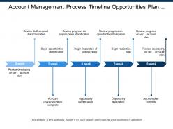 Account management process timeline opportunities plan opportunity