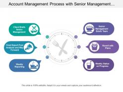 Account management process with senior management weekly status