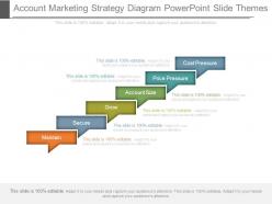 Account marketing strategy diagram powerpoint slide themes