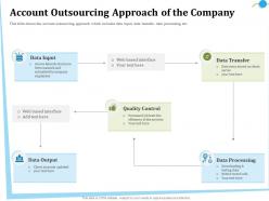 Account outsourcing approach of the company client ppt powerpoint presentation diagram ppt