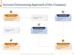 Account outsourcing approach of the company info powerpoint presentation display